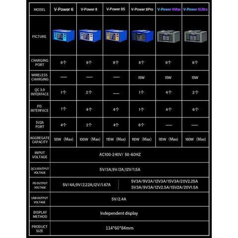 Mains Charger Mechanic V-Power 8 Max, (115 W, Quick Charge, Power Delivery (PD), 8 ports) Preview 2