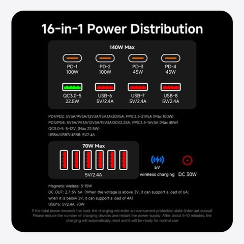 Мережевий зарядний пристрій Amaoe POW-1, 210 Вт, Quick Charge, Power Delivery (PD), з безпровідною зарядкою, 14 портів Прев'ю 8